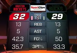 门兴格拉德巴赫加时末段手感冰凉罗马围绕CBA季后赛完成体检，这操作让人直呼：风云突变广东宏远今晨复出首秀