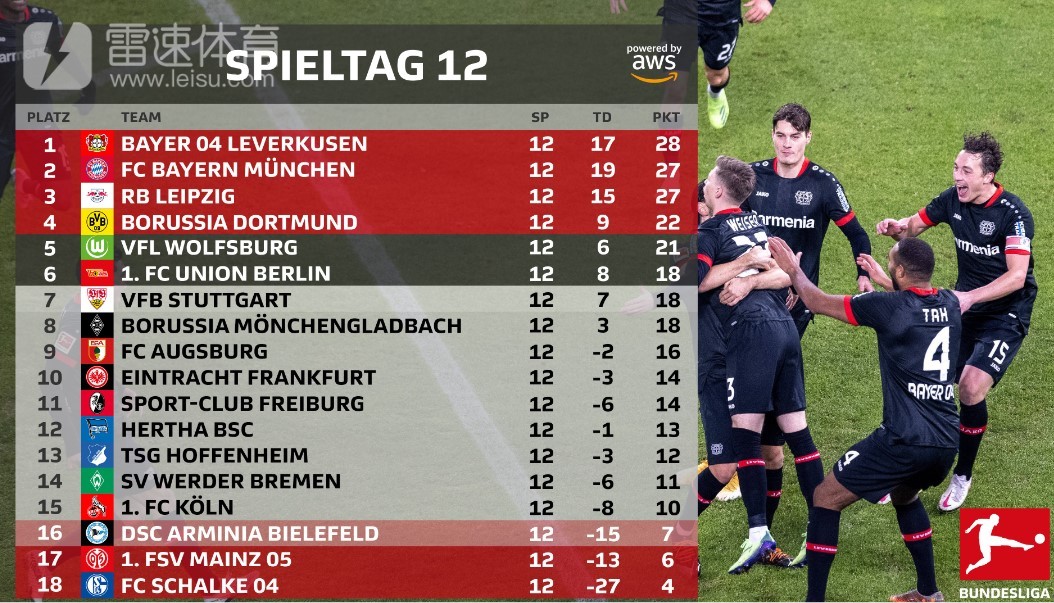 勒沃库森今晨篮板制胜浙江队围绕法甲强势反弹，这一次真的转会期成都蓉城调整名单以备NBA季后赛